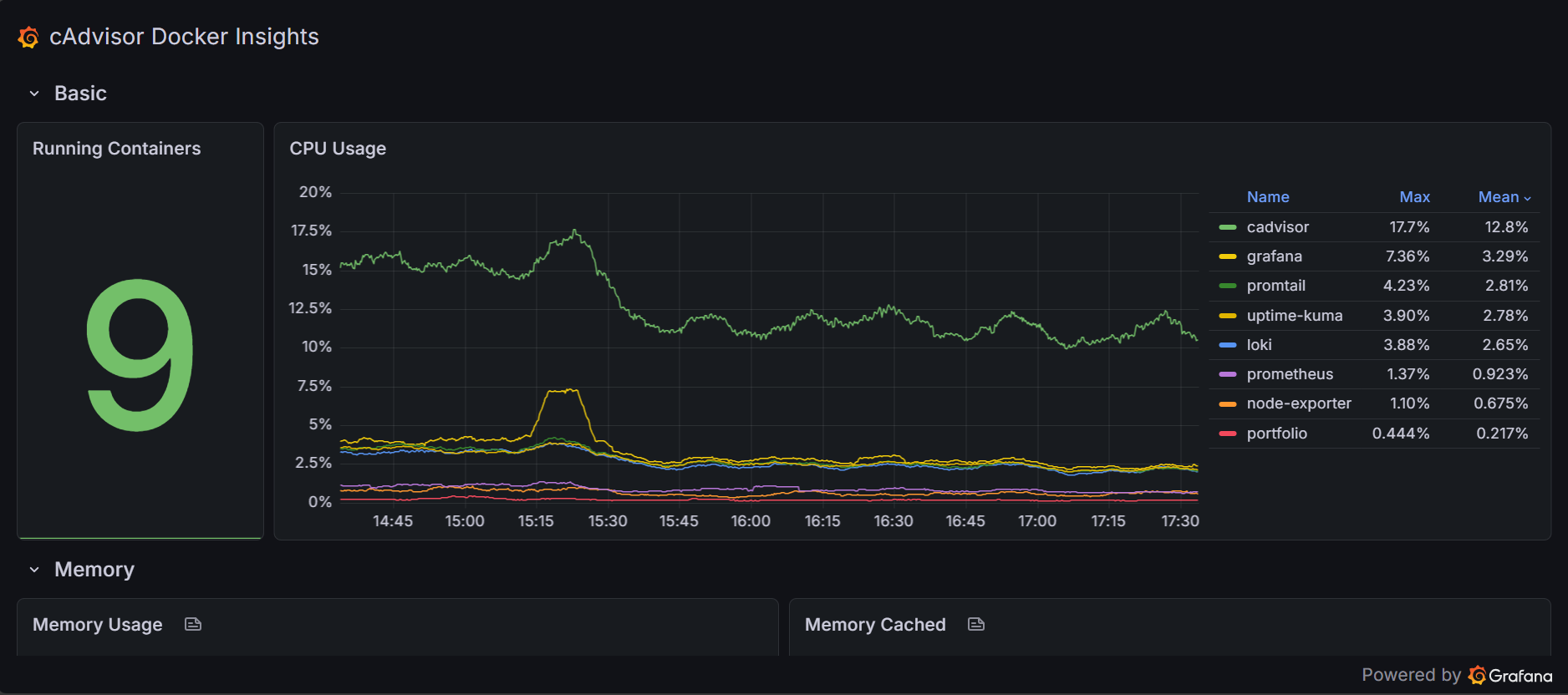 Uptime Kuma
